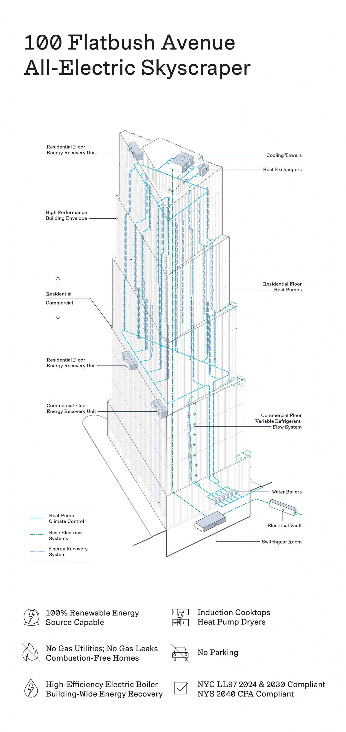 Alloy Electric Tower Sml